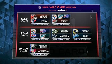 nfl wild card schedule today|wild card weekend schedule 2024.